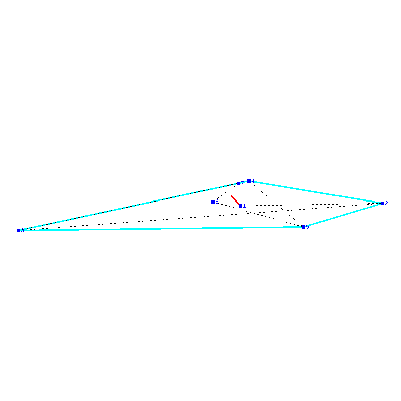 Flugauswertung