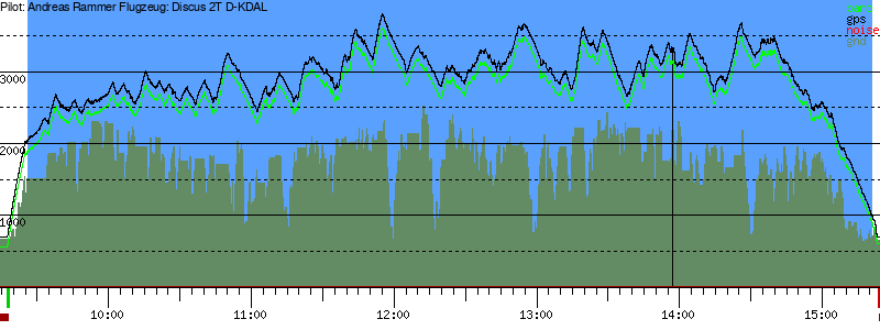 Barometer