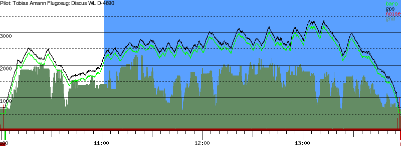 Barometer