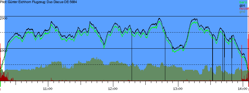 Barometer