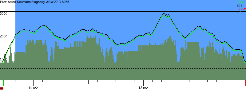 Barometer