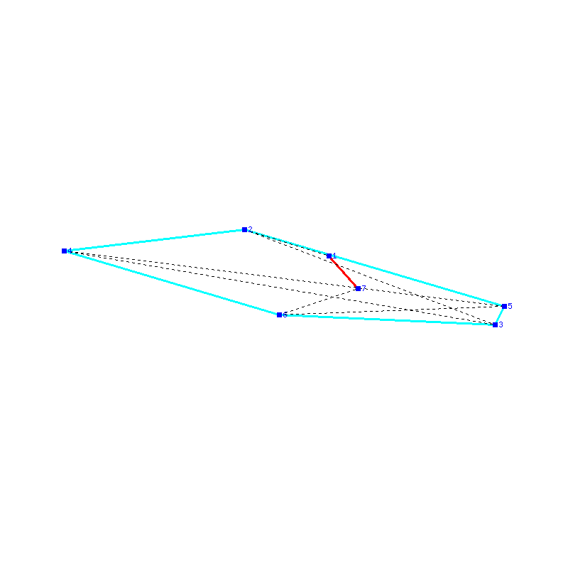 Flugauswertung