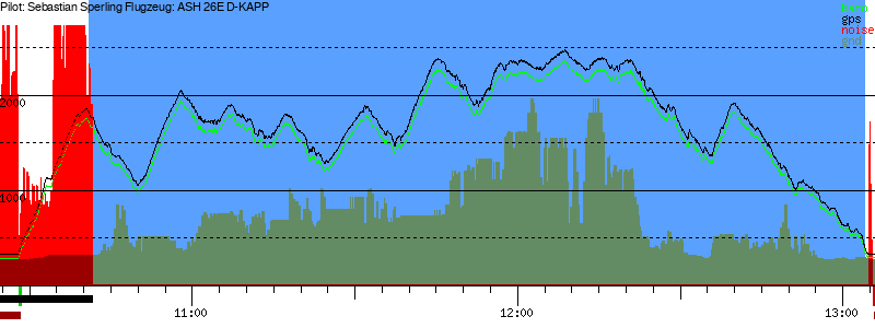 Barometer
