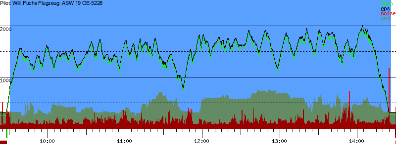Barometer