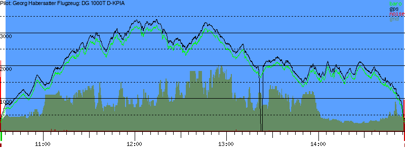 Barometer