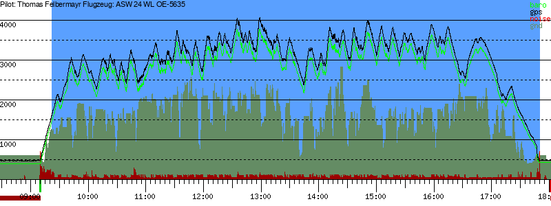 Barometer