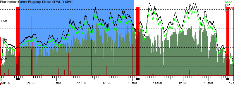 Barometer
