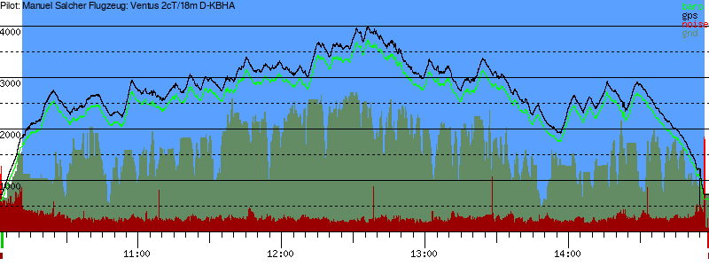 Barometer