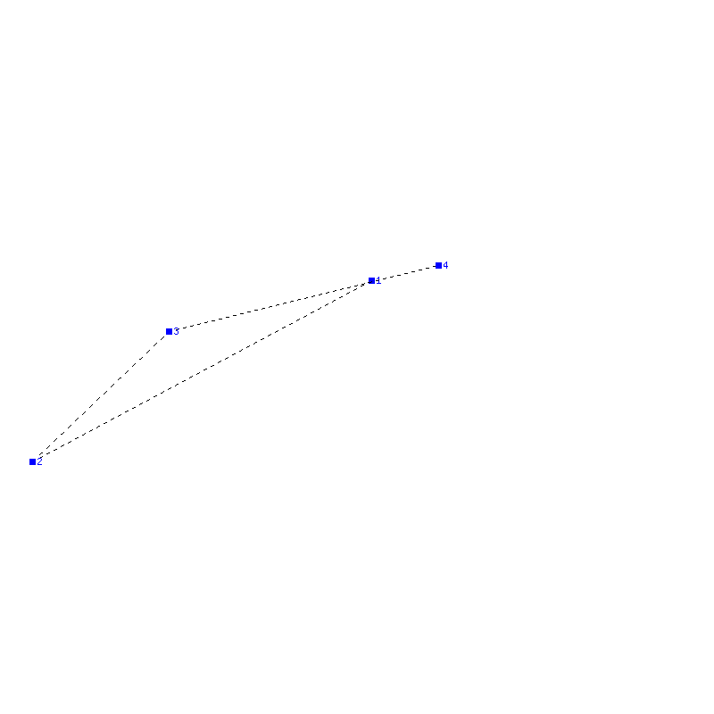 Flugauswertung