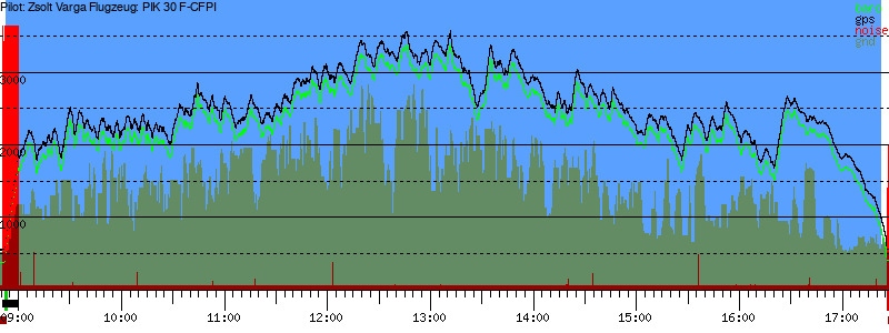 Barometer