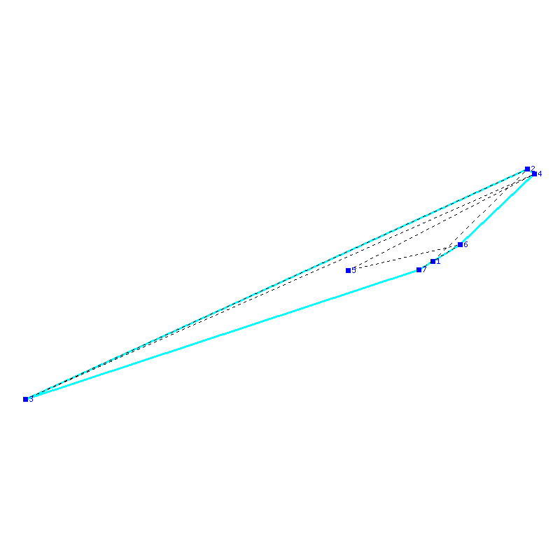 Flugauswertung