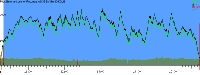 Barometer