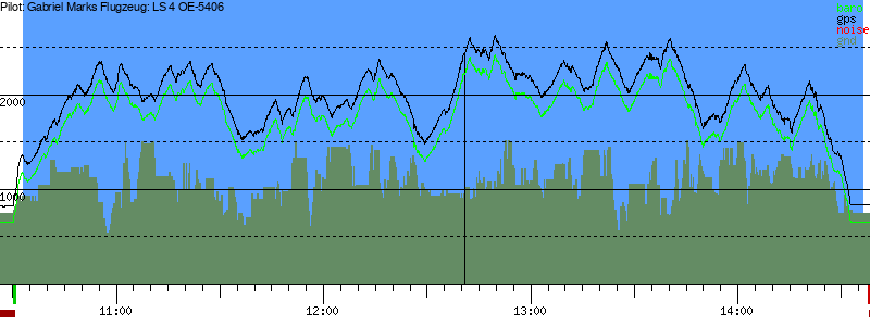 Barometer