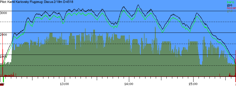 Barometer