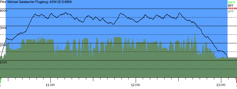 Barometer