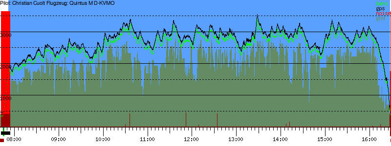 Barometer