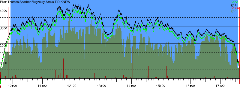 Barometer
