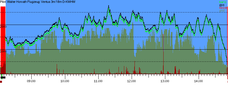 Barometer