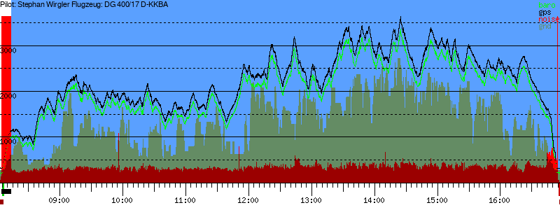 Barometer