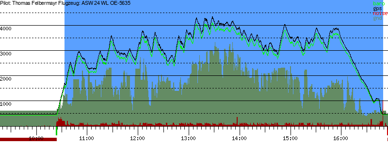 Barometer