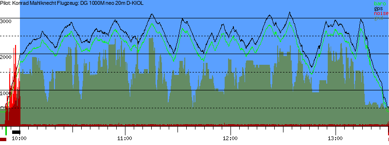 Barometer