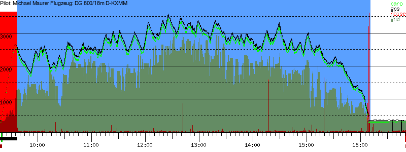 Barometer