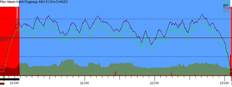 Barometer