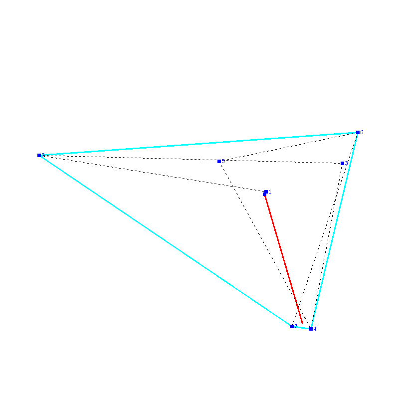 Flugauswertung