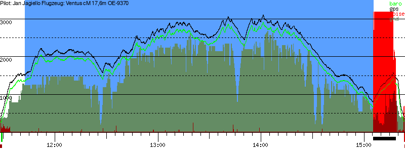 Barometer