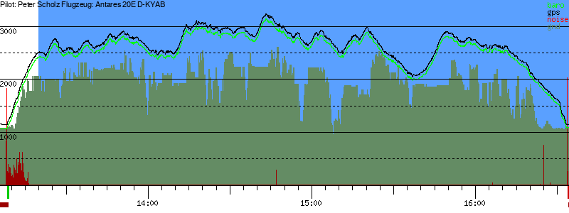 Barometer