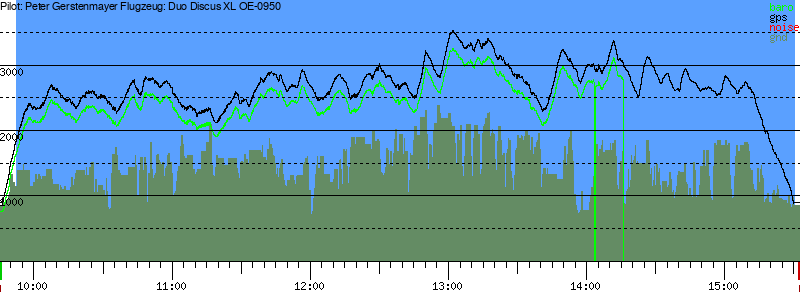 Barometer