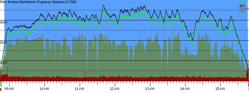 Barometer