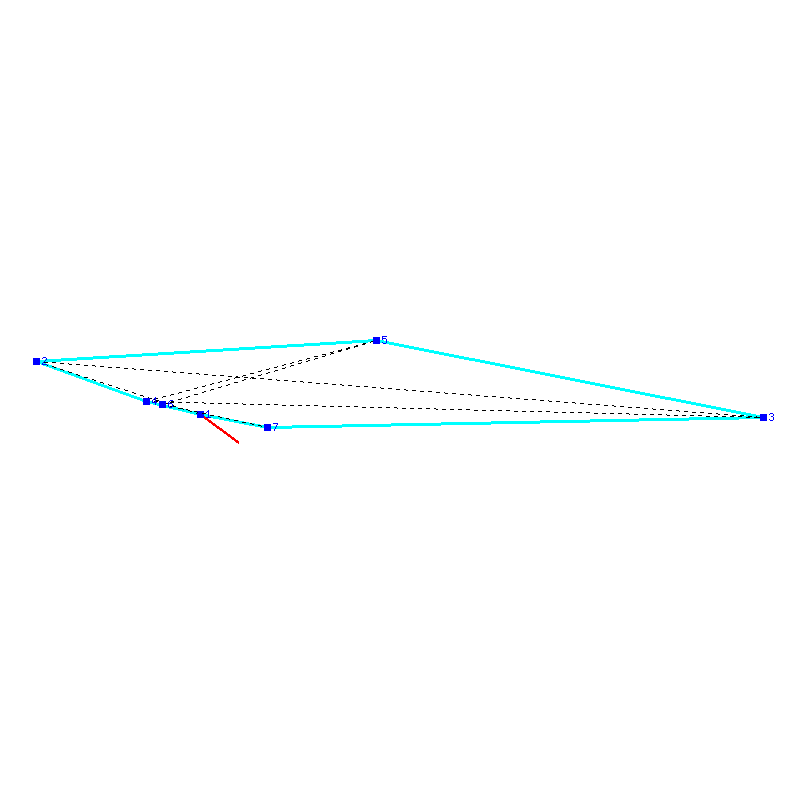 Flugauswertung