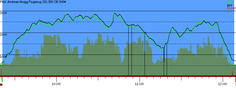 Barometer