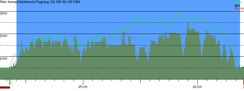 Barometer