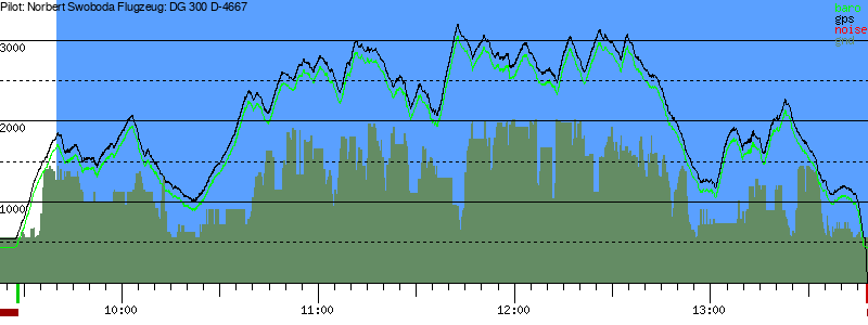 Barometer