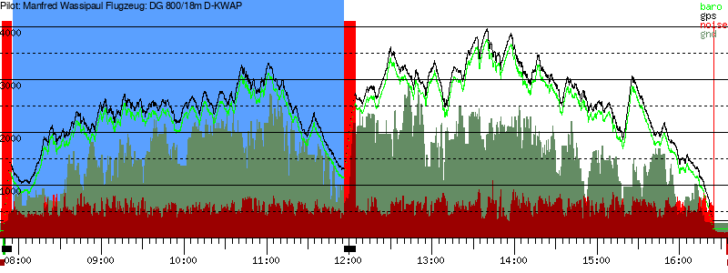 Barometer