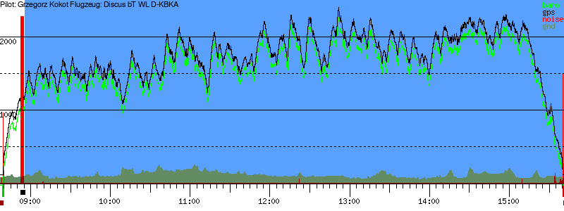 Barometer