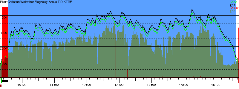 Barometer