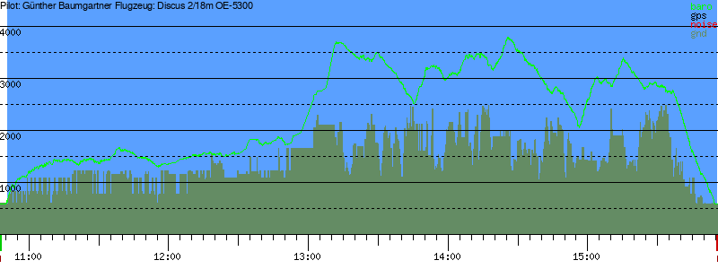 Barometer