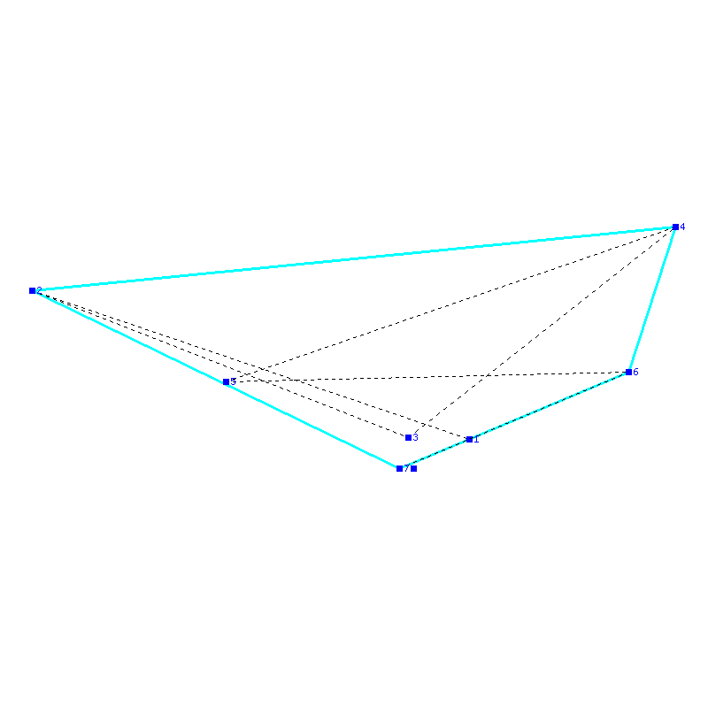 Flugauswertung