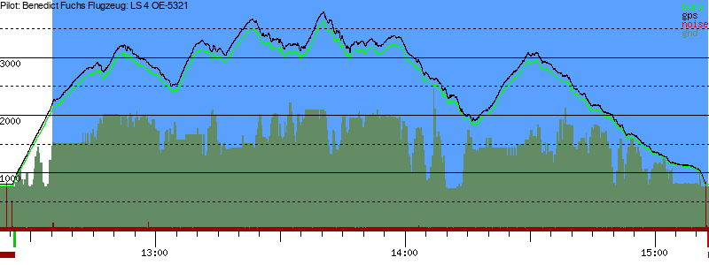Barometer