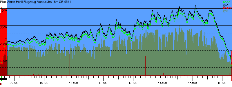 Barometer