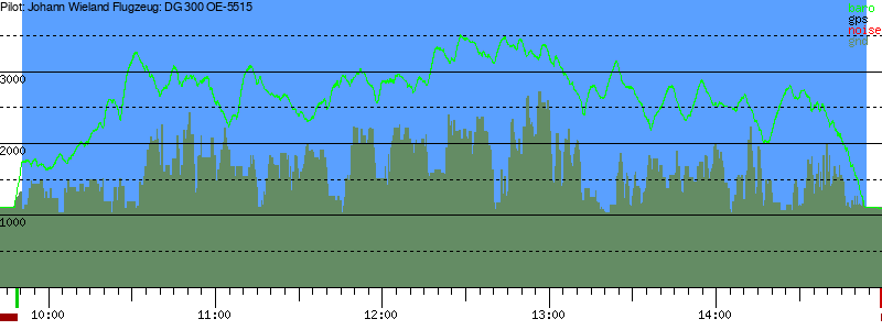Barometer