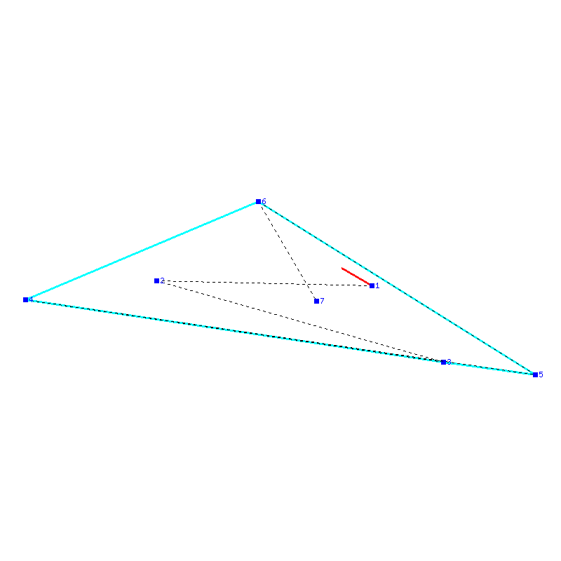 Flugauswertung