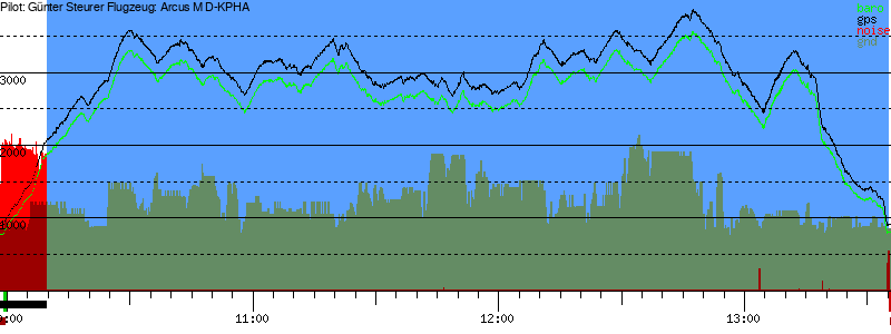 Barometer