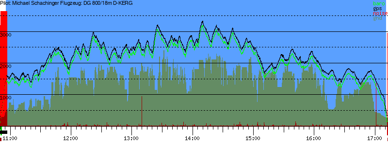 Barometer