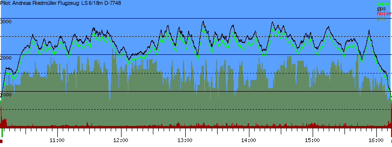 Barometer