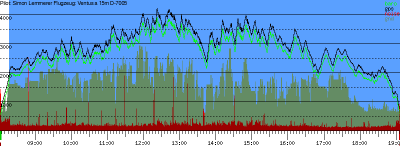 Barometer
