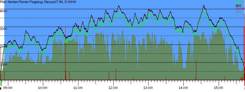 Barometer